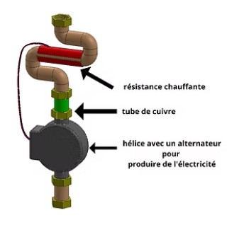 Projet chauffe-eau autonome